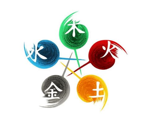 數字與五行|數字五行是什麼？認識數字五行配對和屬性